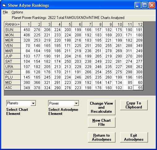 Goodman Numerology Chart