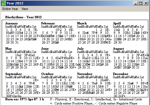 Biorhythmic Calendar with marked Critical Days