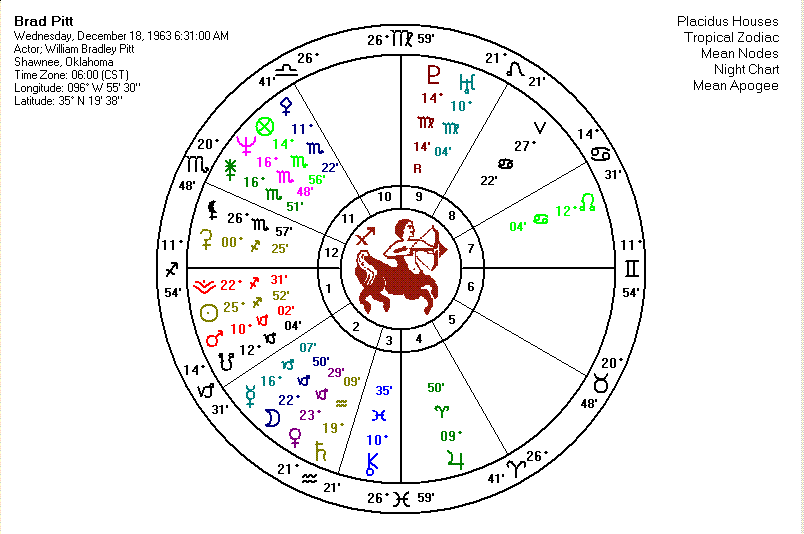 Juno In Natal Chart