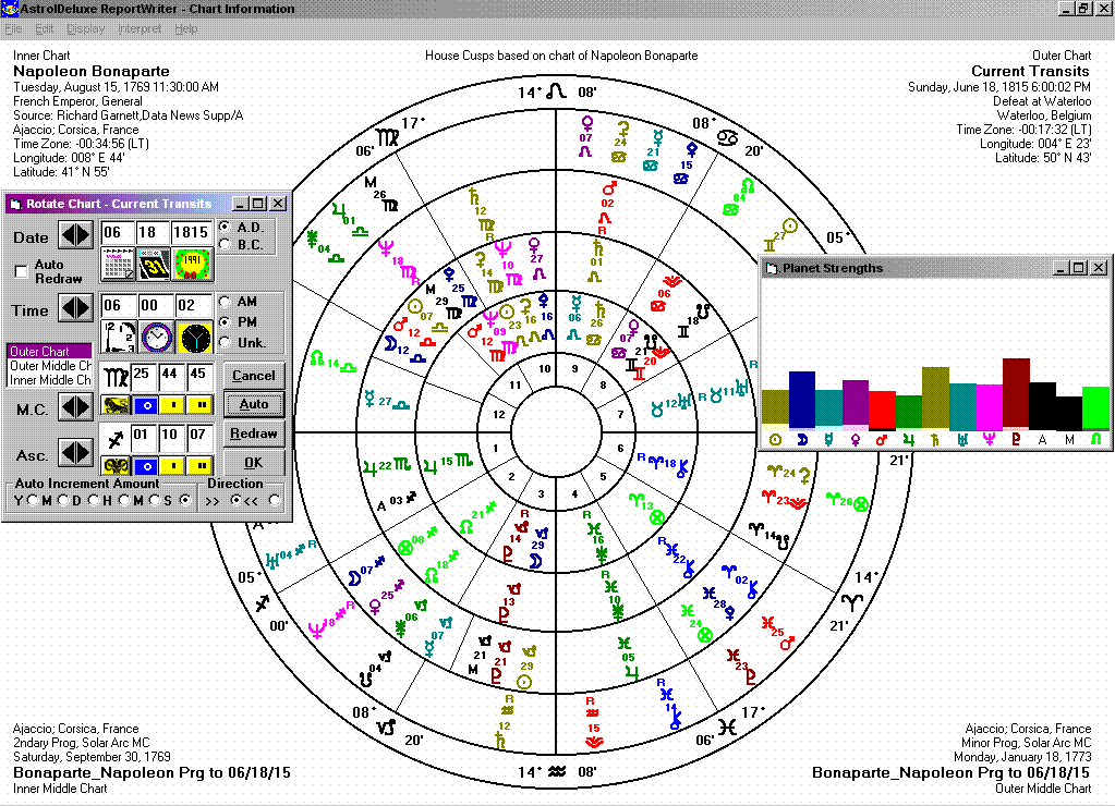 Time Wheel Chart