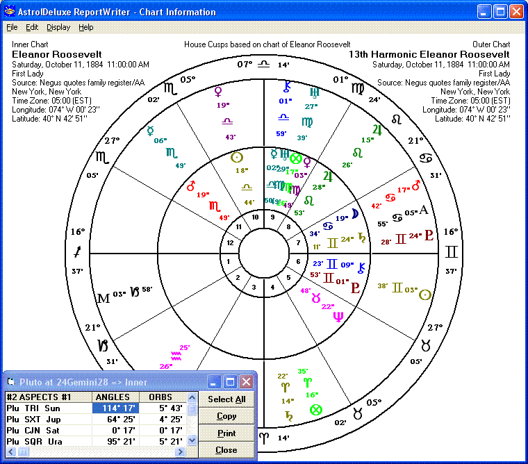 Eleanor Roosevelt's 13th Harmonic Compared to Natal