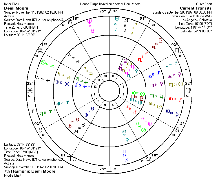 12th Harmonic Chart