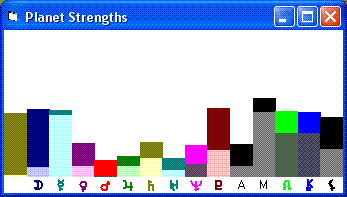 Grace Kelly planet strengths