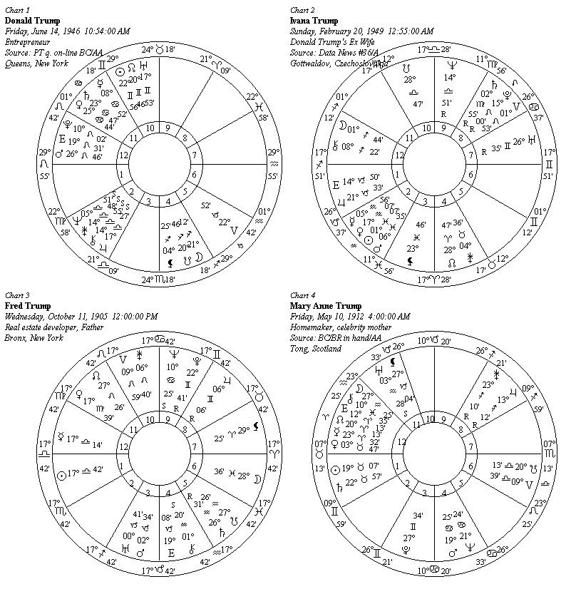 Separate Wheels display