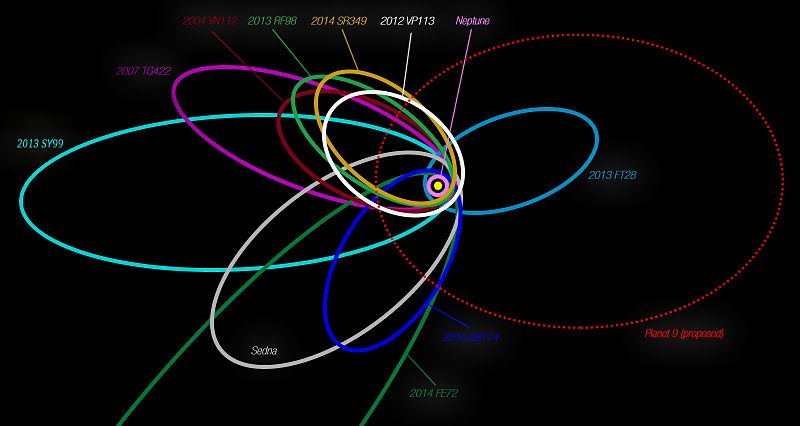 Orbits of Extreme Trans-Neptunian Objects and Planet Nine