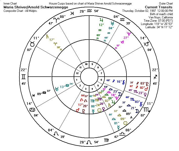 Transits To Composite Chart