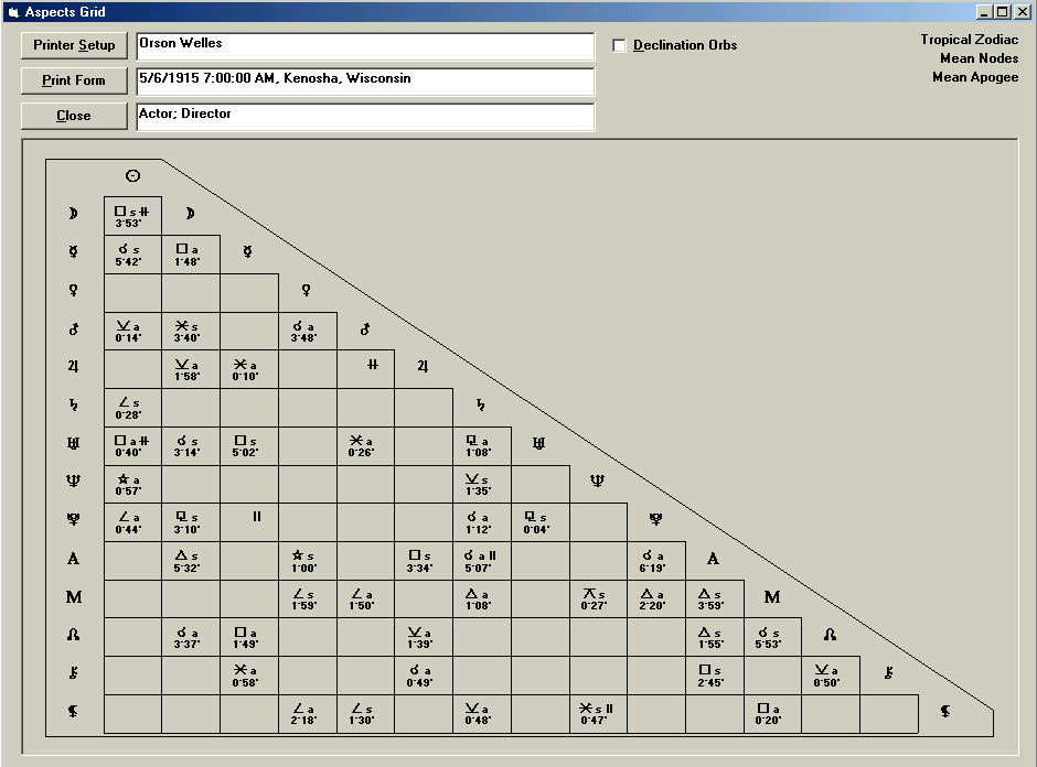 Aspects Grid display