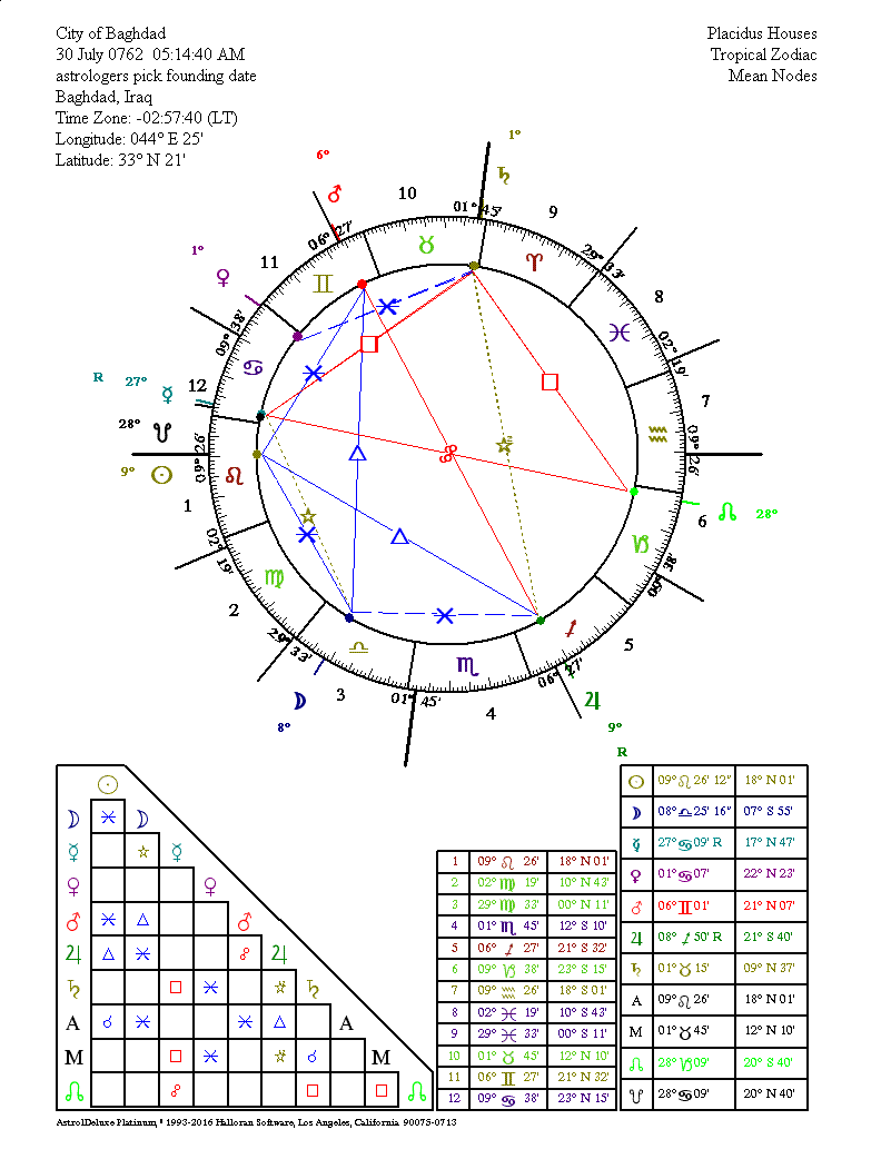 Wheel with Grids Page for Founding of Baghdad
