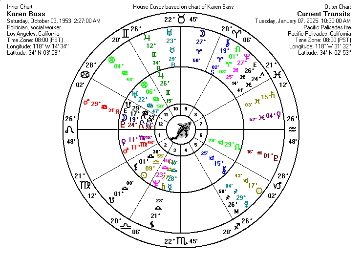  biwheel showing transiting Moon's Node dragon at center 