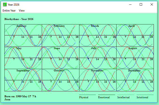 Biorhythms for Windows Pro