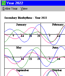 Secondary Biorhythms