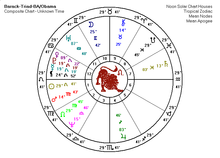 Barack Obama Triad Chart