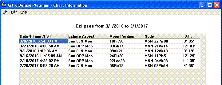 Eclipse Calculation Results