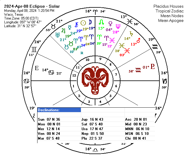 April 8, 2024 eclipse chart