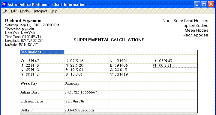 listing of planetary declinations for Richard Feynman