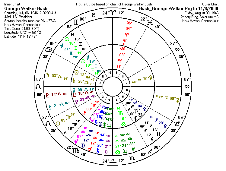 Justin Theroux Birth Chart