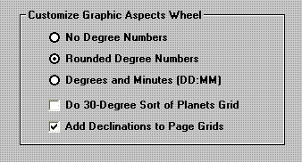 Customize Graphic Aspects Wheel