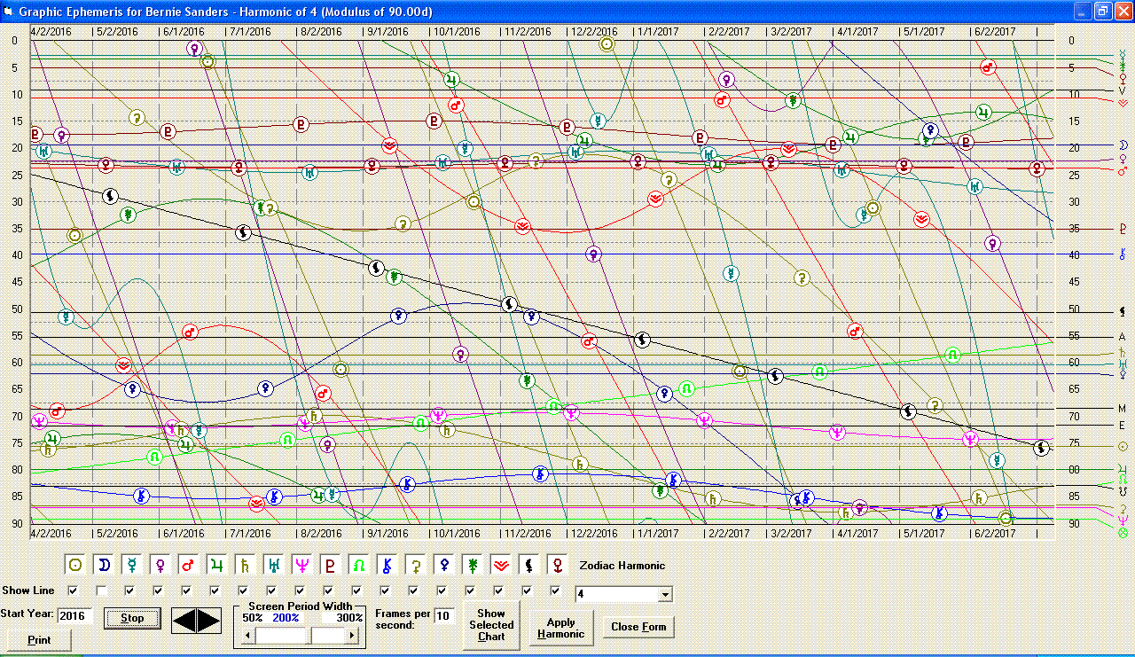 Animated Graphic Ephemeris 2