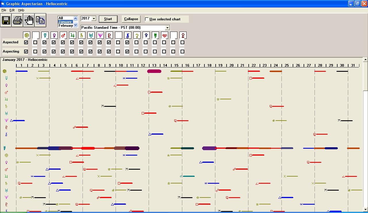 Heliocentric Graphic Aspectarian for One Month