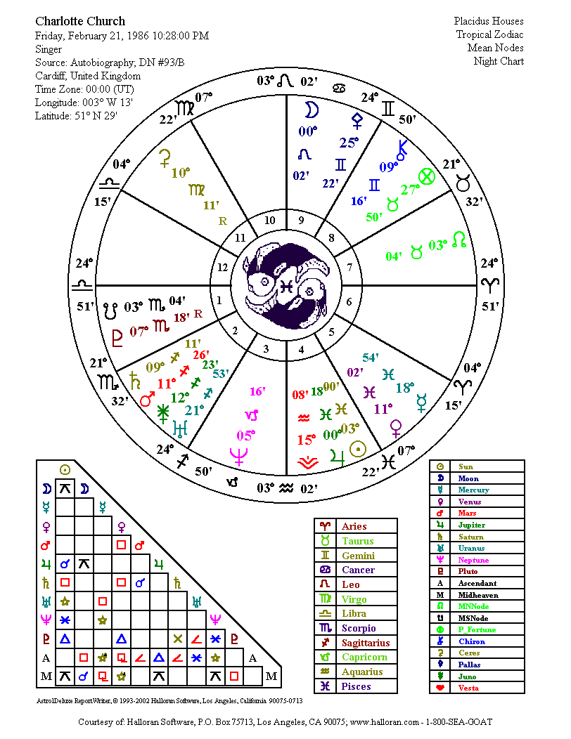 advanced astrology chart advanced astrology chart