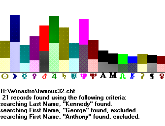 Group Signatures - Planet Strengths
