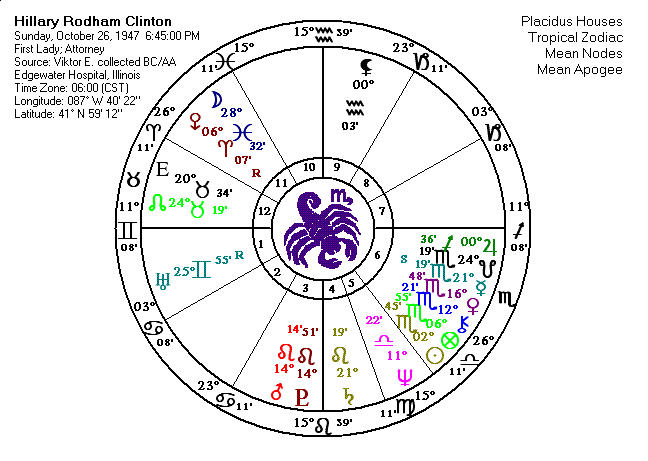 Hillary Rodham Clinton BC horoscope