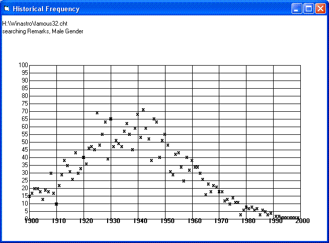  Historical Graph 