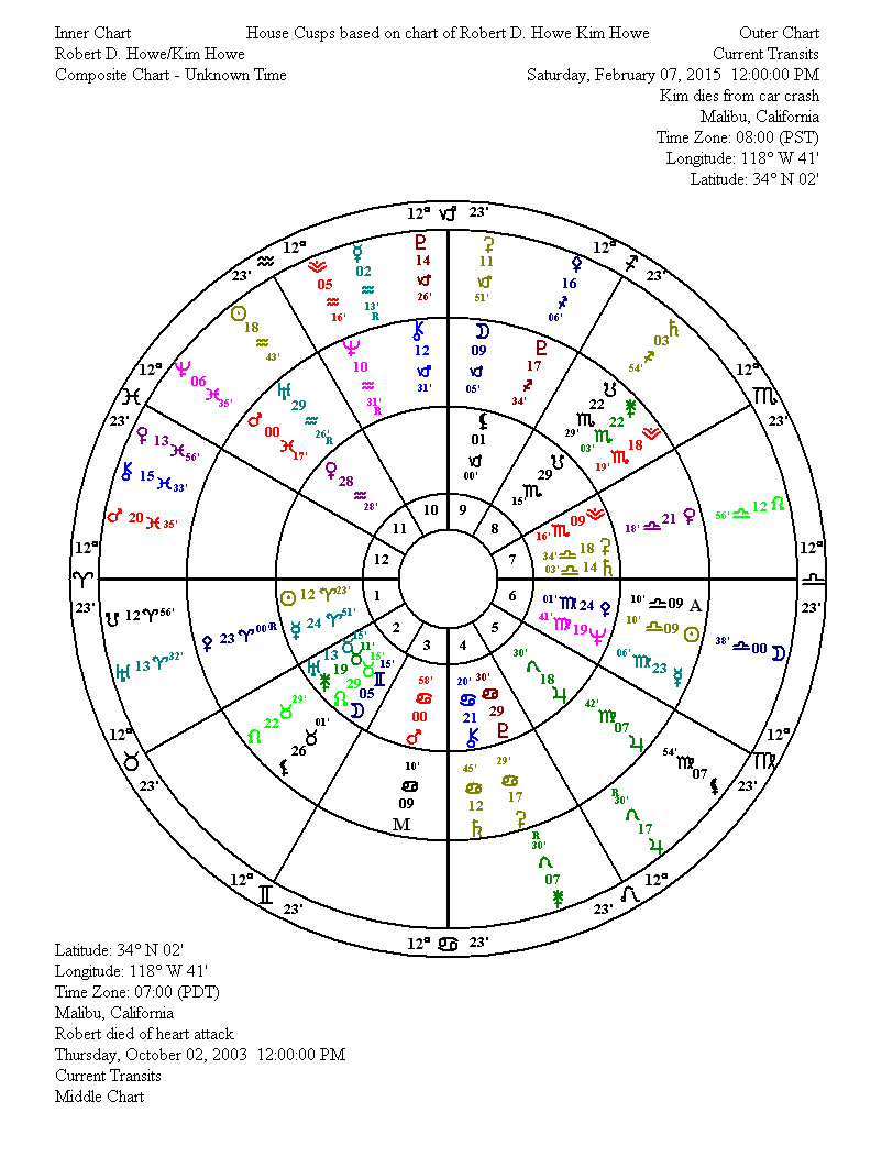 transits to Kim and Bob's composite chart