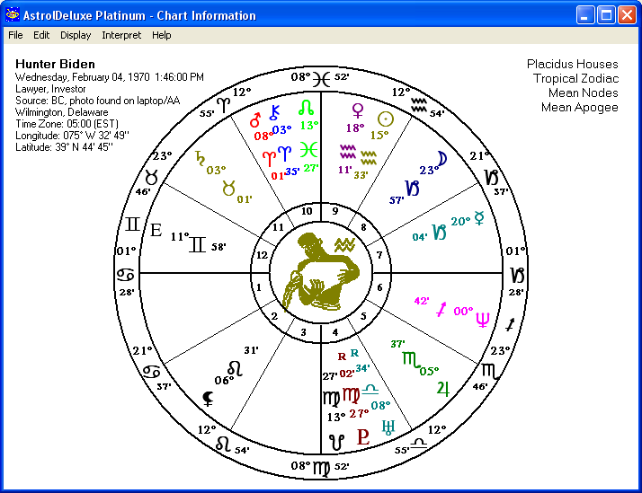 Hunter Biden's horoscope