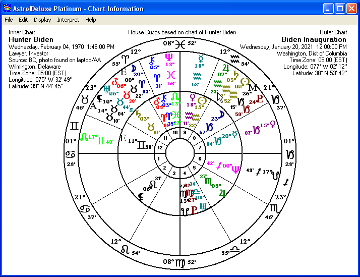 biwheel of Hunter Biden compared to Inauguration chart