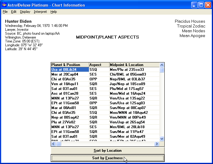 Midpoint/Planet Aspects