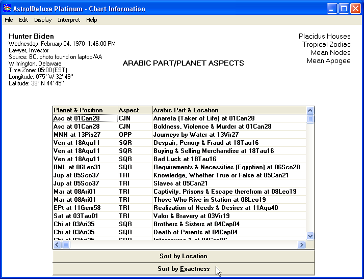 Arabic Part/Planet Aspects