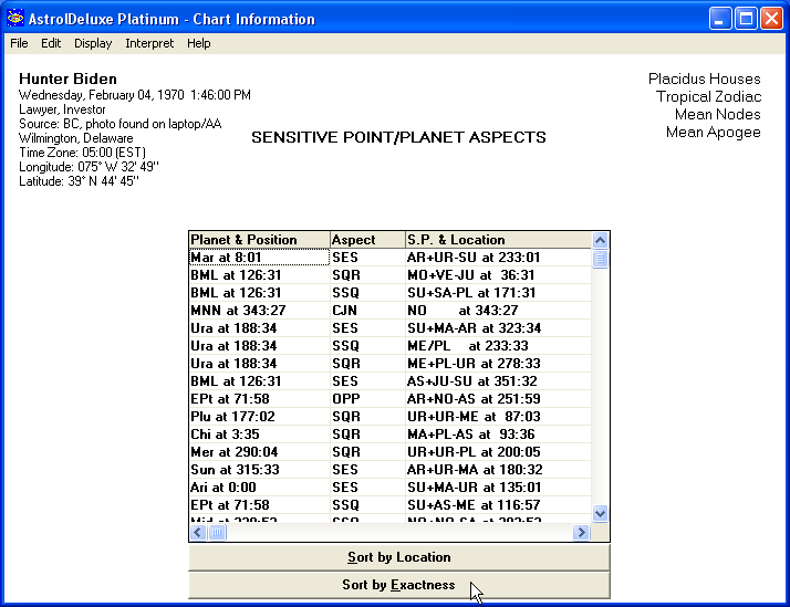 Sensitive Point/Planet Aspects