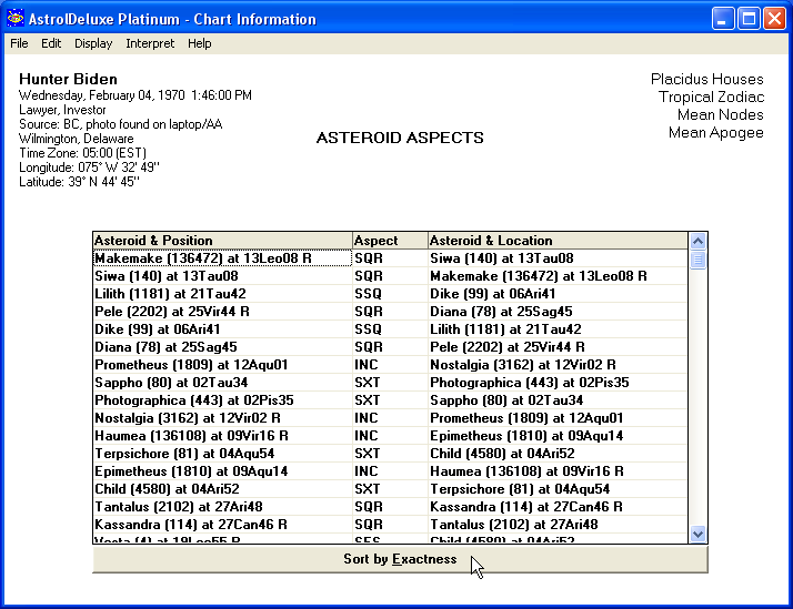 Asteroid Aspects