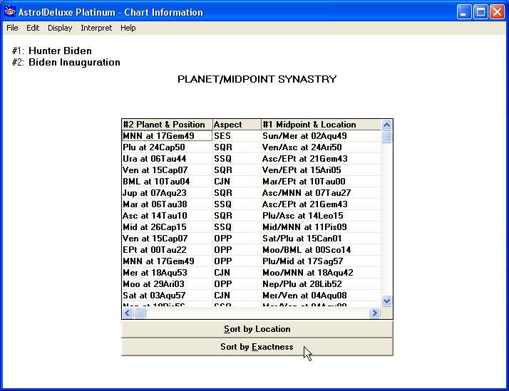 Planet/Midpoint Synastry