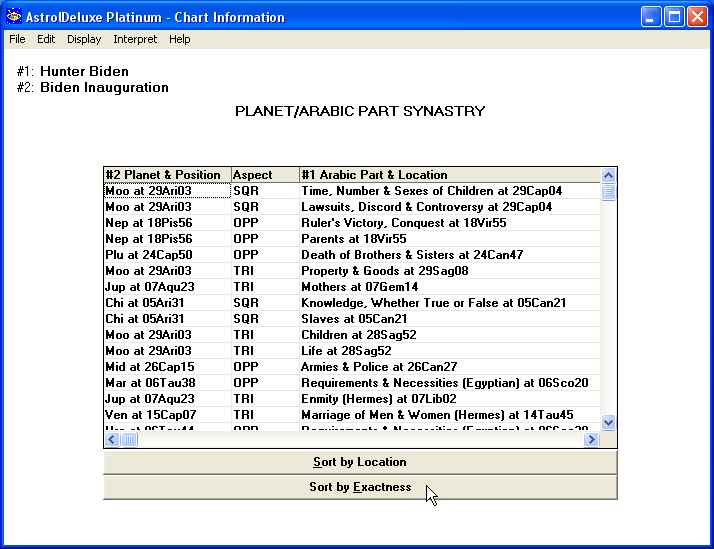 Planet/Arabic Part Synastry