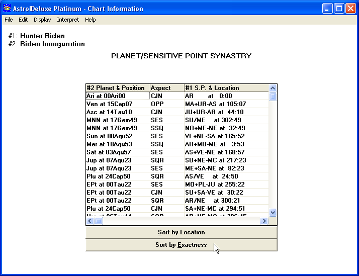 Planet/Sensitive Point Synastry