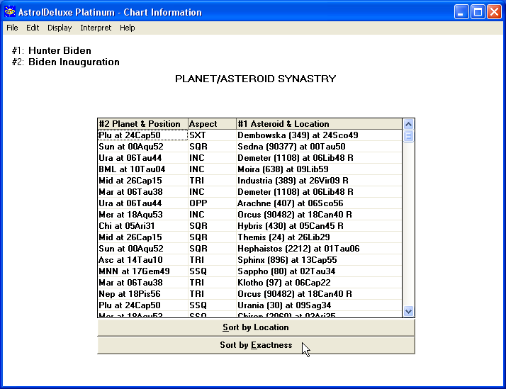 Planet/Asteroid Synastry