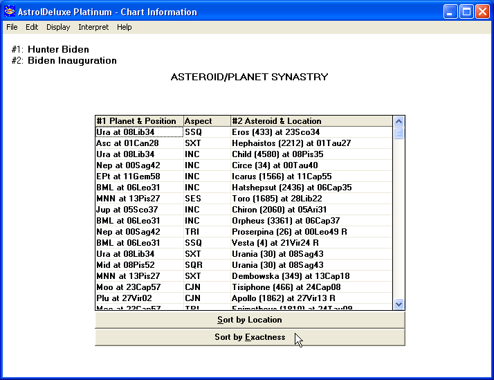 Asteroid/Planet Synastry