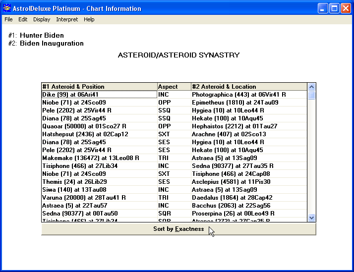 Asteroid/Asteroid Synastry