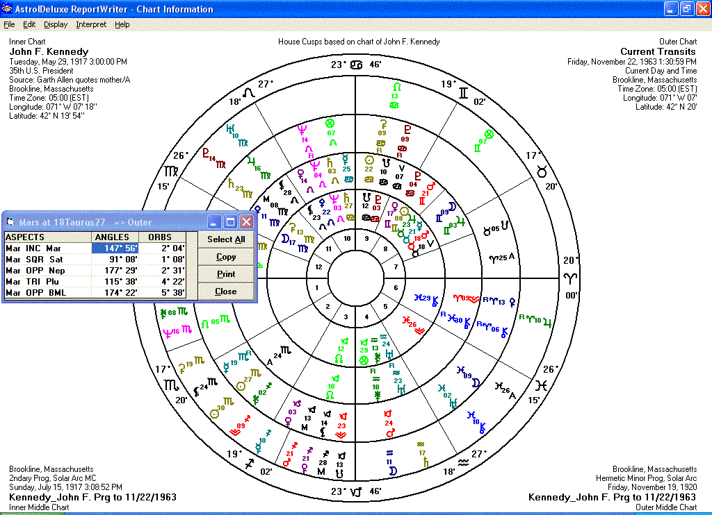 Advanced Astrology Chart Free