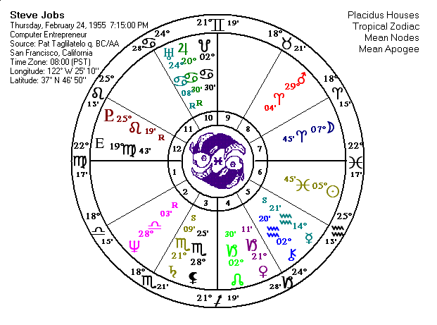 Steve Jobs natal chart