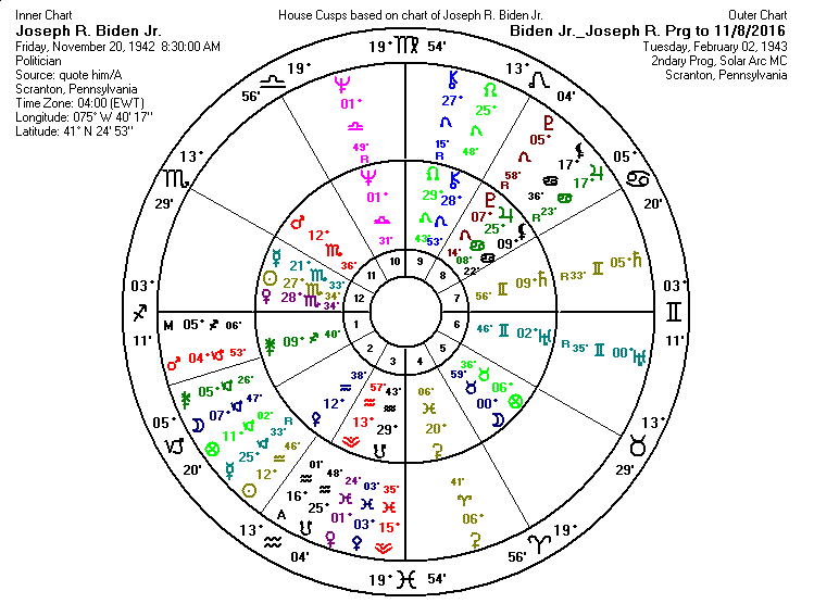 29 Part Of Fortune Astrology Astrology For You