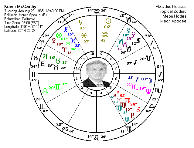 Kevin McCarthy horoscope
