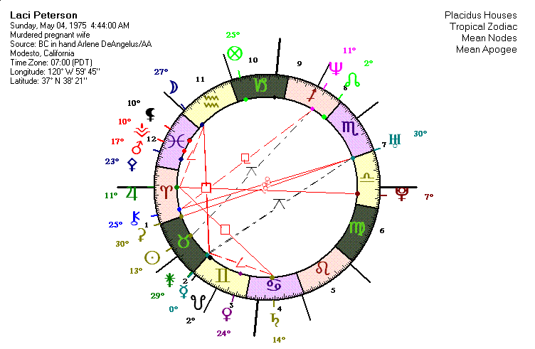 Laci Peterson Natal Chart