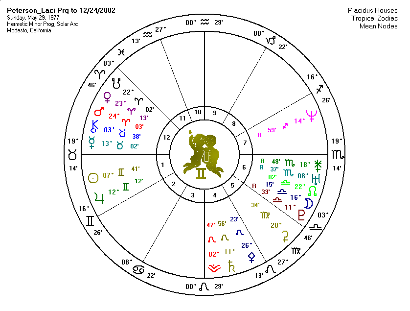 Laci Peterson Hermetic Minor Progressed Chart