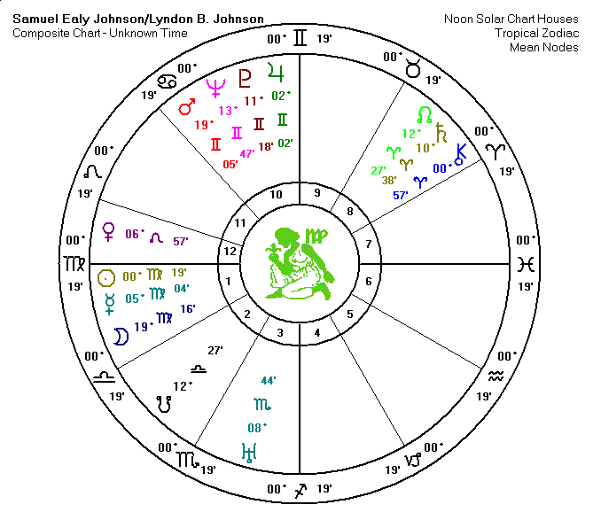 Lyndon Johnson Triad Chart