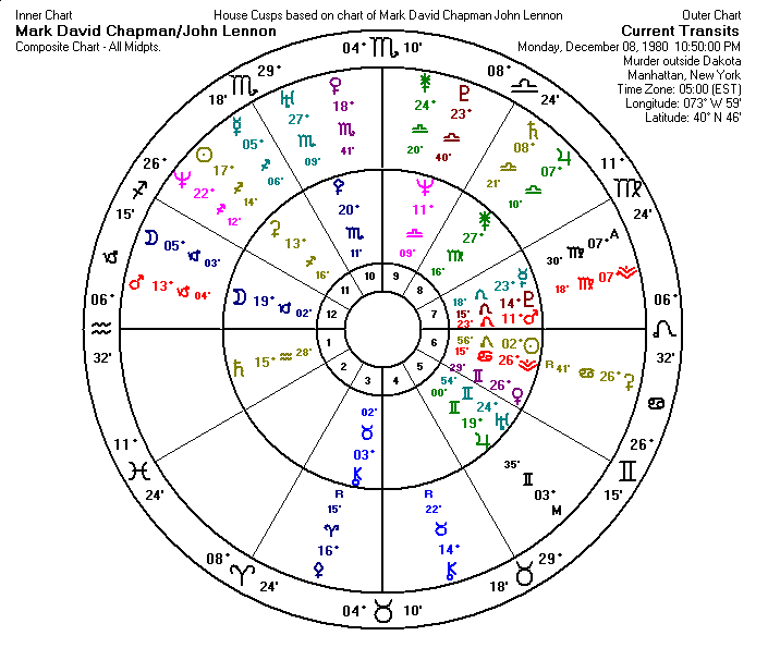Transits to Lennon and Chapman Composite Chart