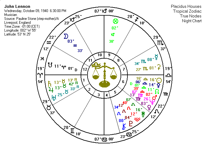 John Lennon Birth Chart