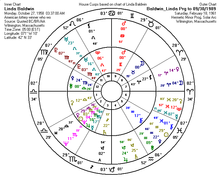 Linda Baldwin Hermetic Minor Progressed Chart